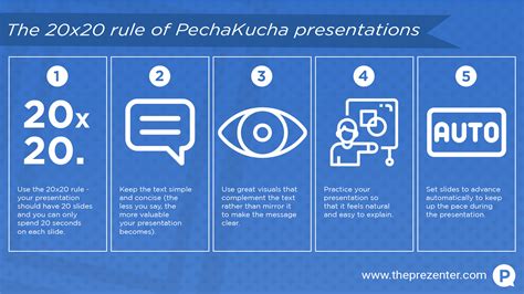 Simplify Your Presentation The Pechakucha Way The Prezenter