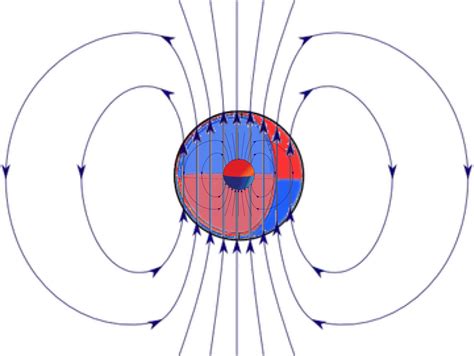 Electromagnetism What Would Electromagnetic Field Of Concentric Ball