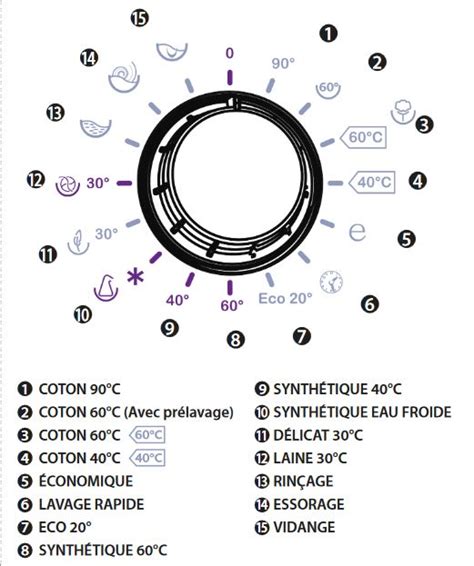 Ceci est essentiel pour que vos. Forum-Tout-electromenager.fr- Infos-LL-Selecline-WFS5-1206