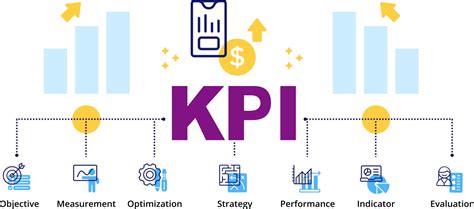 Kpi Examples And How To Define The Correct Key Performance Indicators