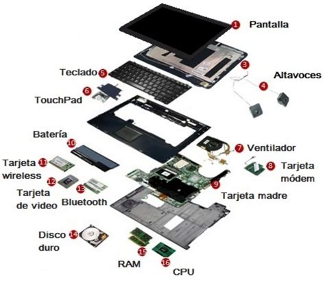 ¿para Qué Sirven Las Partes Internas De Una Computadora