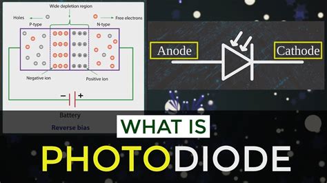 Mobile applications are basically software which actually runs the mobile devices such as phones, tablets, pads and enterprise digital assistant. What is Photodiode | How Does Photodiode Works ...