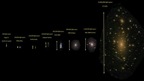 ¿qué Tan Grande Es Realmente La Galaxia Más Grande Del Universo