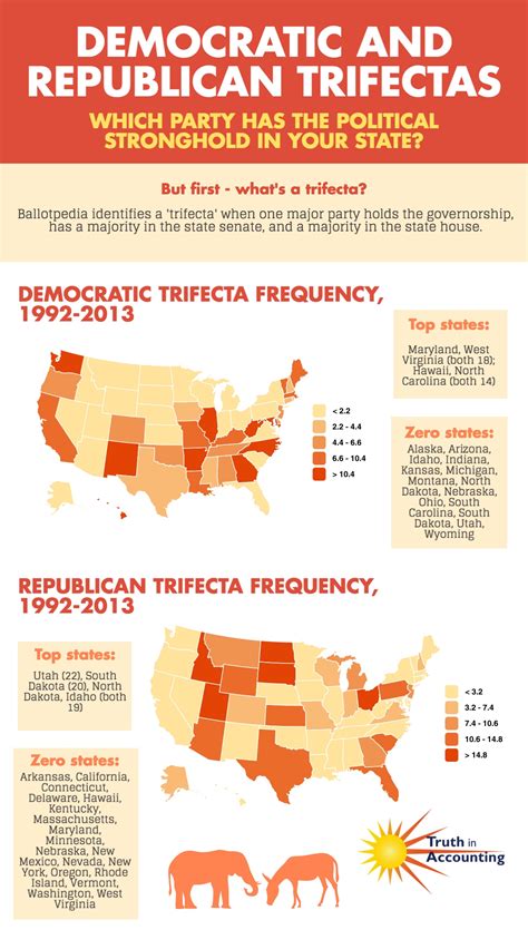 Trifecta frequencies, state-by-state : Chart of the Week : Data-Z