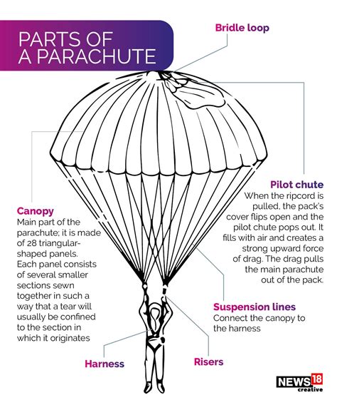 Parachute Components Vlrengbr