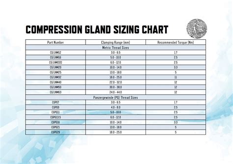 Cable Gland Sizing