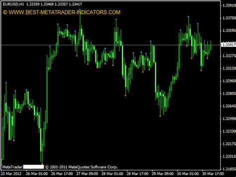 Forex Time Indicator Mt5 Trend Indicator Mtf Multi Timeframe 台灣外匯保證金開戶