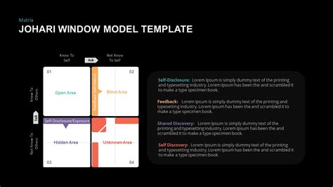 Johari Window Model Powerpoint Template Slidebazaar The Best Porn Website