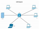 Free Editable Local Area Network Examples & Templates | EdrawMax