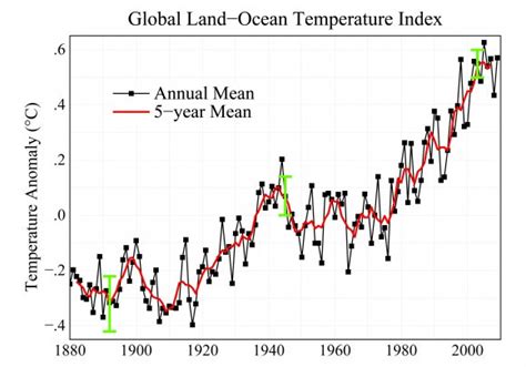 Scientist Discusses Latest Report Of Rising Global Temperatures