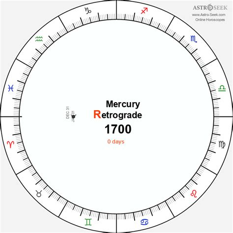 Mercury Retrograde 1700 Calendar Dates Astrology Online