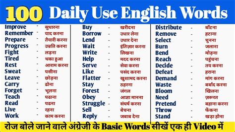 100 Daily Use English Words सबस जयद बल जन वल English Words