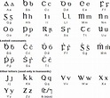 Ancient Gaelic Alphabet