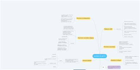 Igualdad De Género Mindmeister Mapa Mental