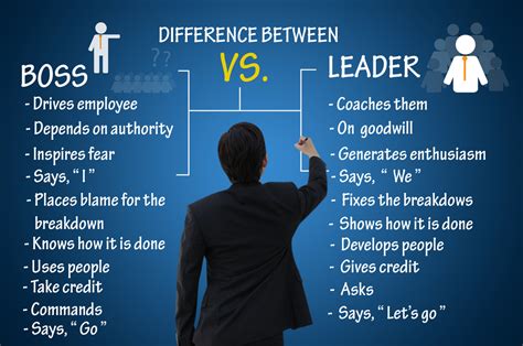 Action Learning And Leadership Development Type A Bosses And Their