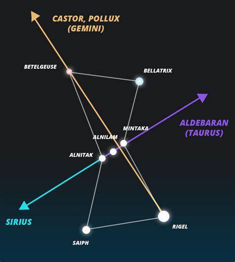 Orion Constellation Diagram