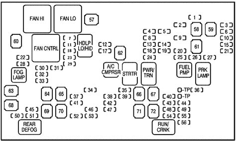 Chevrolet Silverado Gmt900 Mk2 Second Generation 2007 2014 Fuse