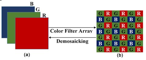 A R G And B Components Of Color Images B Bayer Color Filter