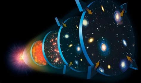 Big Bang Bombshell Could Big Bounce Simulations Explain Origins Of