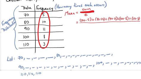 Calculating Mean, Median, Mode from Frequency Distribution - YouTube