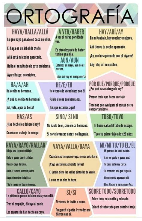 Ortografía Aprender Ortografia Ortografía Ortografia Española