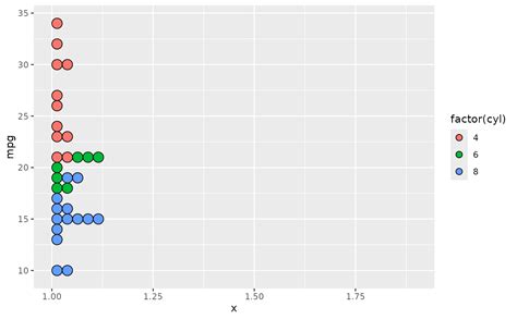 R How Do I Label The Dots Of A Geom Dotplot In Ggplot Stack Overflow