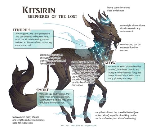 Kitsirin Closed Species Guide By Rejamrejam On Deviantart