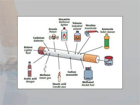 Why Tobacco Is Major Cause For Lung Cancer