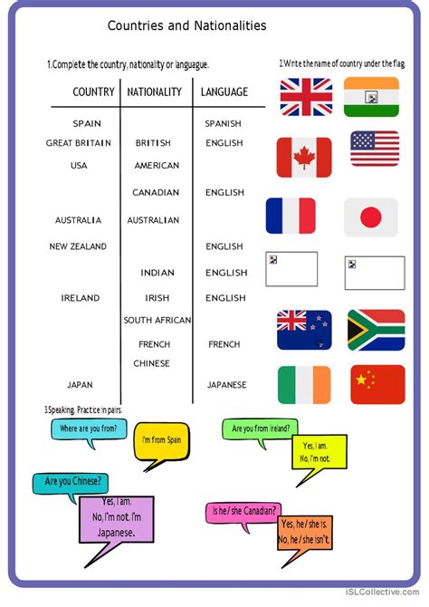 Countries And Nationalities English ESL Worksheets Pdf Doc
