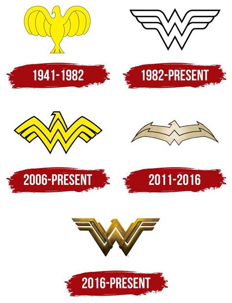 The Amazing Wonder Woman Logo Story