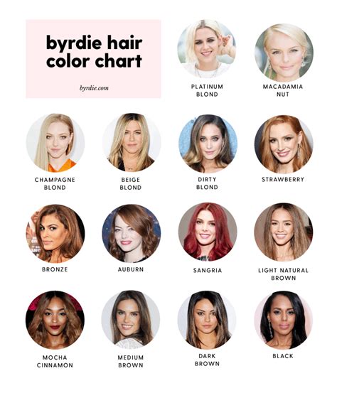 This Handy Chart Makes Choosing A Hair Colour So Easy Via