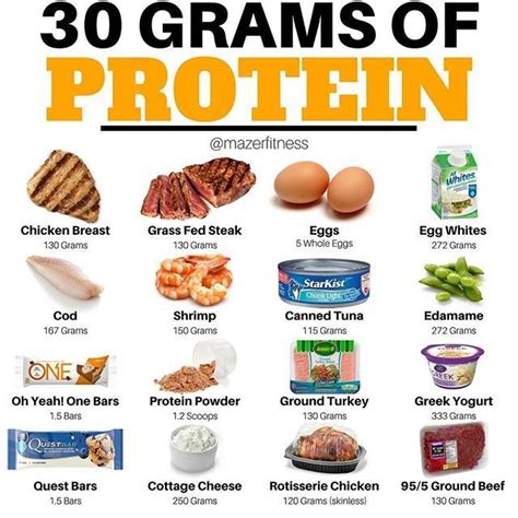 PROTEIN SOURCES Yo You Know That Thing Called Protein Th High
