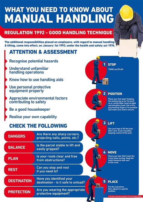 Buy Manual Handling Safety Poster A4 Laminated Workplace Heath And Safety