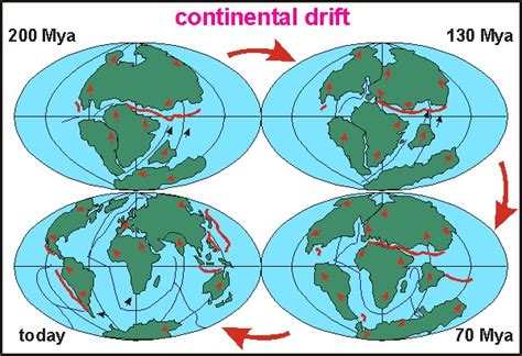 Geography Form Five Continental Drift Theory Msomi Bora