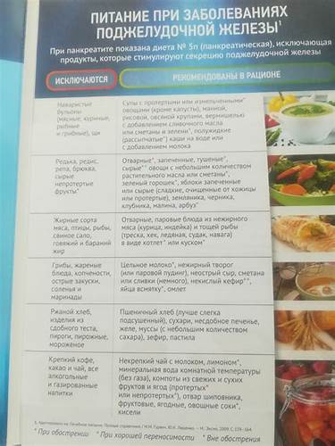 Диета 7 печень Диета Печень И Поджелудочная Железа Меню — Похудение Диета Правильное Диета Печень И Поджелудочная Железа Меню — Похудение Диета Правильное Диета 7 печень