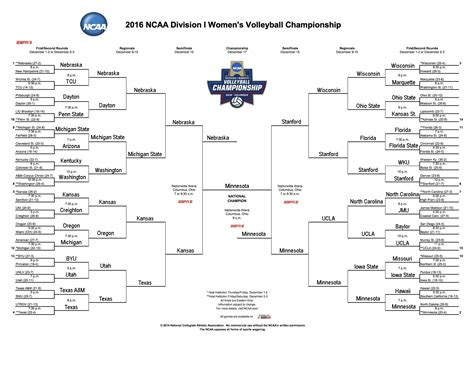 Ncaa Bracket 2018 March Madness 2018 Exrm The Field For The 2018