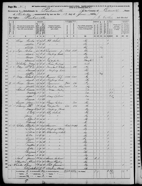 1860 Carroll County Census