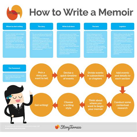 How To Write A Memoir Story Terrace Nonfiction Writing Memoir