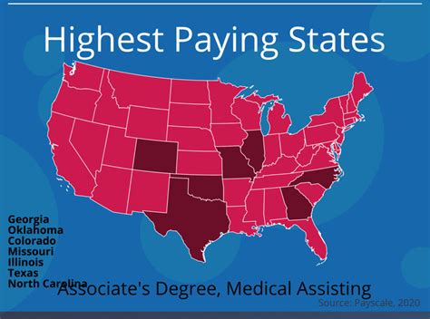 Missouri Medical Assistant Pay The Most Up To Date Numbers