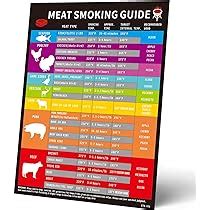 Pc Bbq Meat Temperature Chart Magnet Internal Meat Off