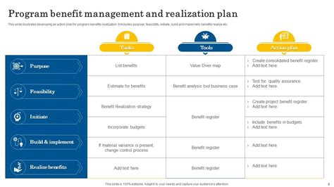 Benefit Realization Plan Powerpoint Ppt Template Bundles Ppt Powerpoint
