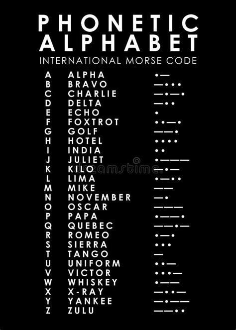 Morse Code And Phonetic Alphabet Poster By Mark Rogan