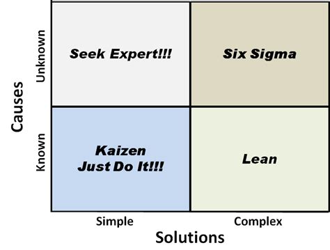 Prioritization Matrix 101 What How And Why Free Template Process Street Checklist