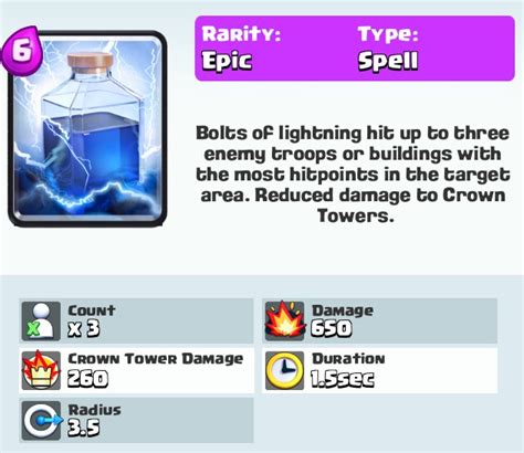 Lightning cards are used to form a container around a piece of information related to a single item or group of item. Top 10 Tech: Clash Royale game Arena 1 card deatails and ...