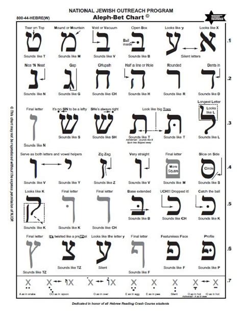 Pin Hebrew Aleph Bet Chart On Pinterest Hebrew Pinterest