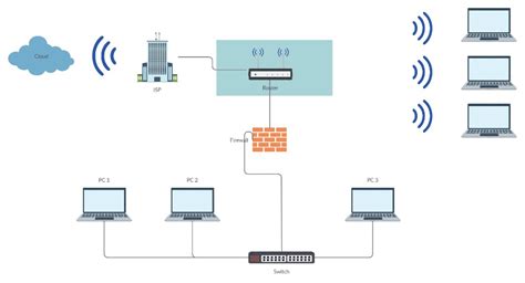 Router Vs Switch Vs Hub Diferencias El Rincón De Cabra