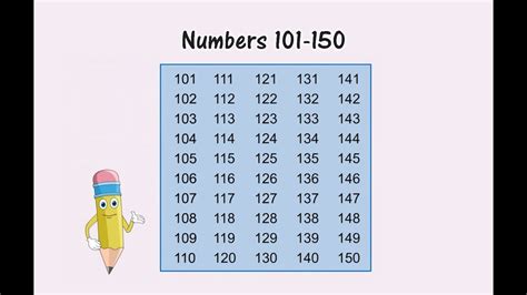 Numbers Worksheets 101-150