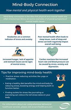 Mind And Body Connection Covenants Behavioral Health Services Provide Support And Healing