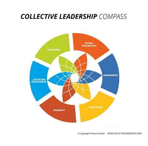 The Future of Leadership › Collective Leadership Institute