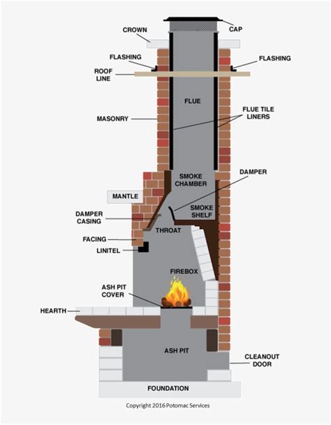 parts of a fireplace diagram